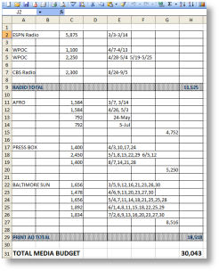 Maryland Media Buying Breakdown By Source